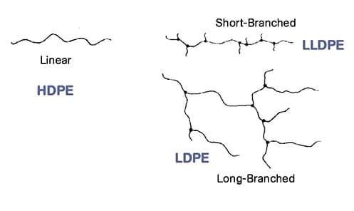 شیمی LDPE و HDPE